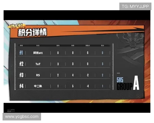 重庆足球队以58分领跑冠军赛积分榜展现强劲实力